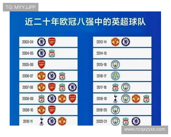 英超最新赛程与积分榜全面解析球队排名走势