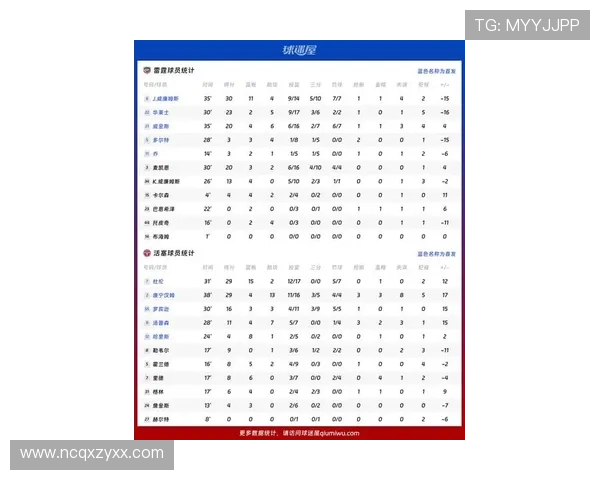 NBA最新赛事数据分析：各球队表现揭示未来赛季趋势与潜力 - 副本 (2)
